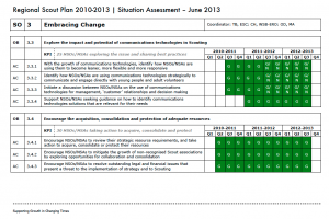 SitationAssesement